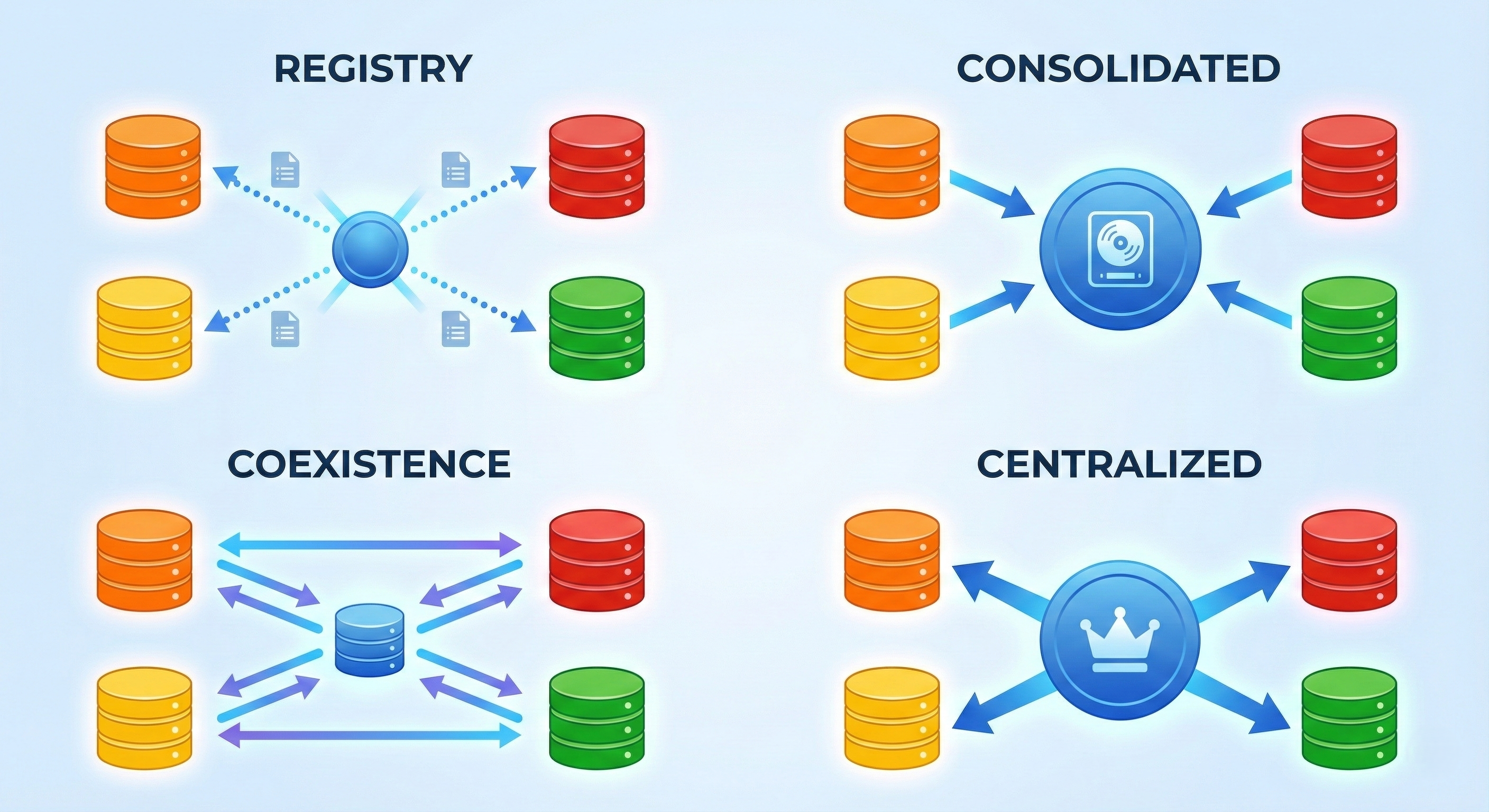 MDM implementation styles comparison