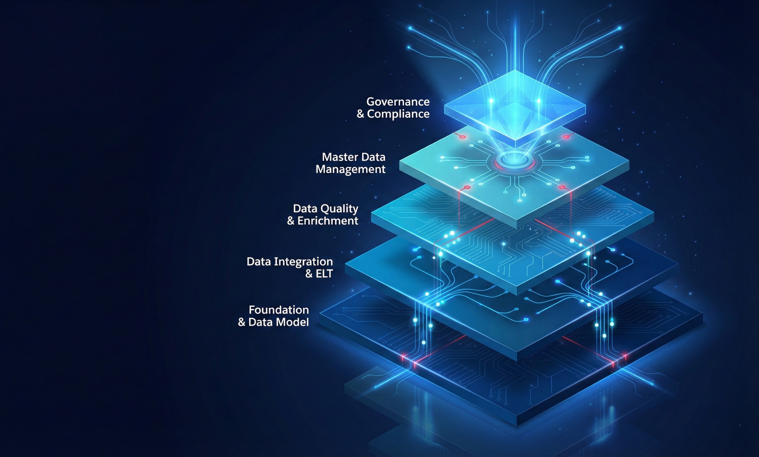 Designing Trust in Salesforce Data
