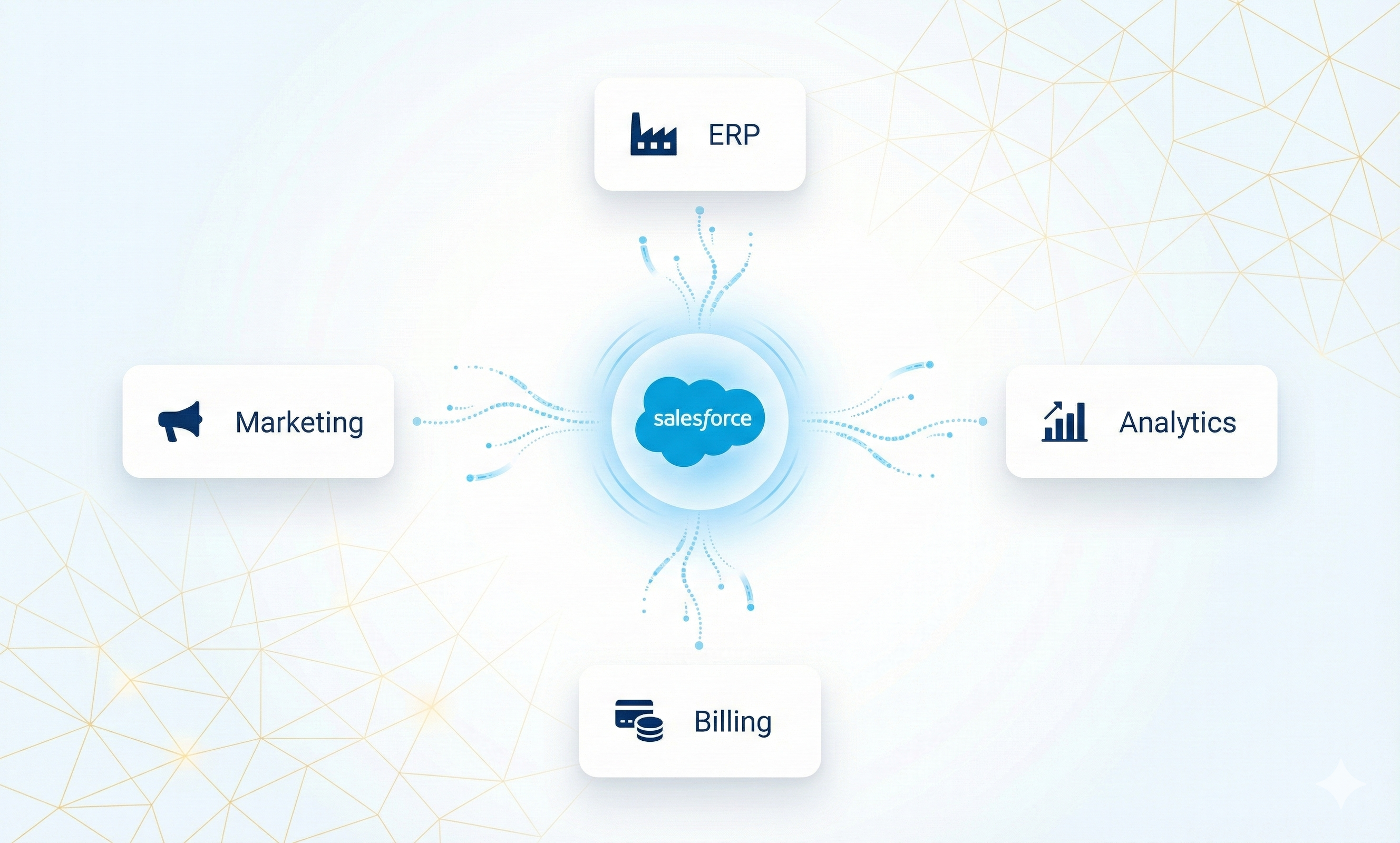 Event-Driven Salesforce: Reducing Coupling Without Losing Control